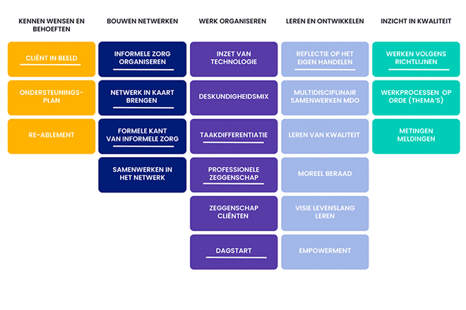Het generiekkompas zorg kwaliteitskaders inspectie verpleeghuis verzorgingshuis zorgvilla instelling